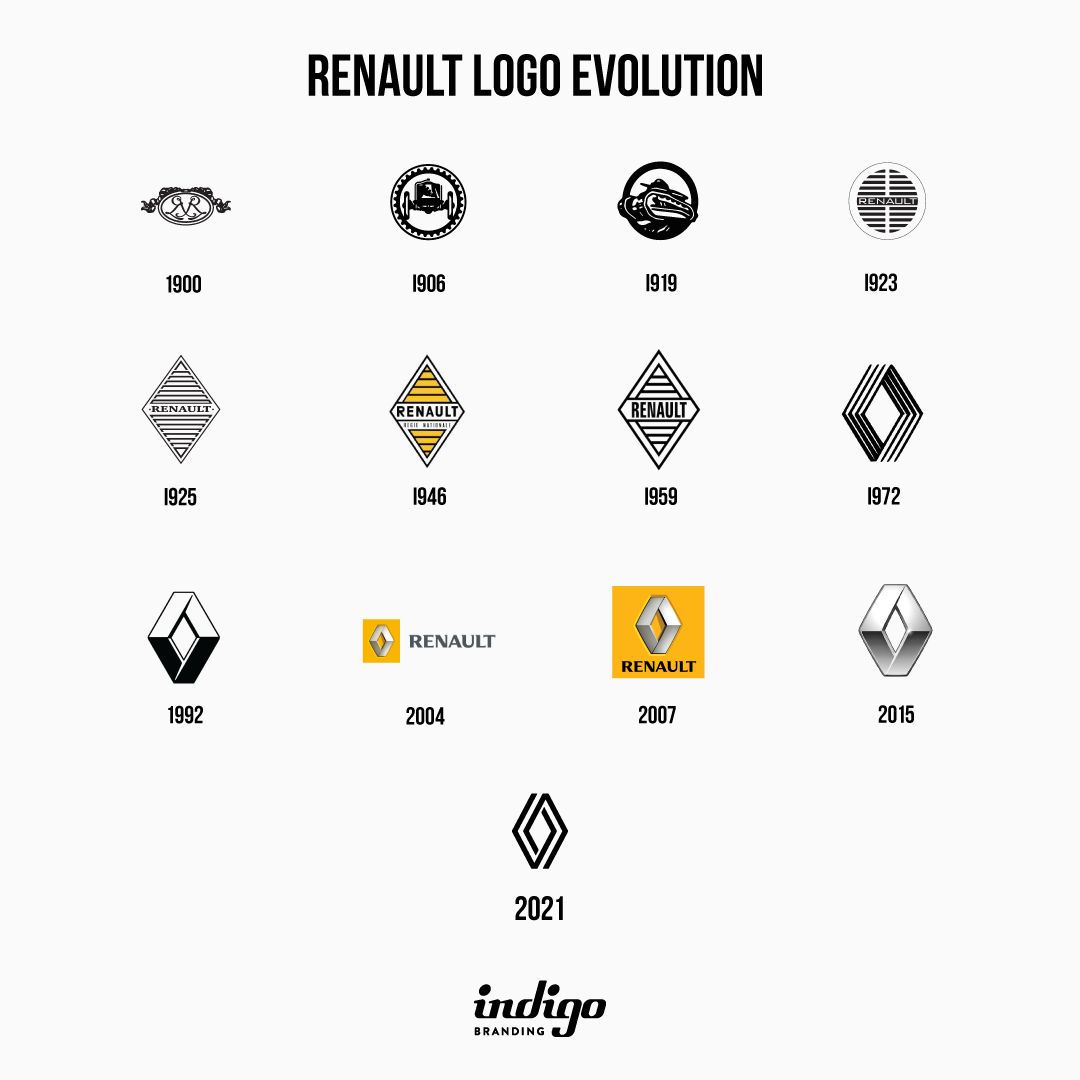 En images : l'évolution du logo Renault - Challenges