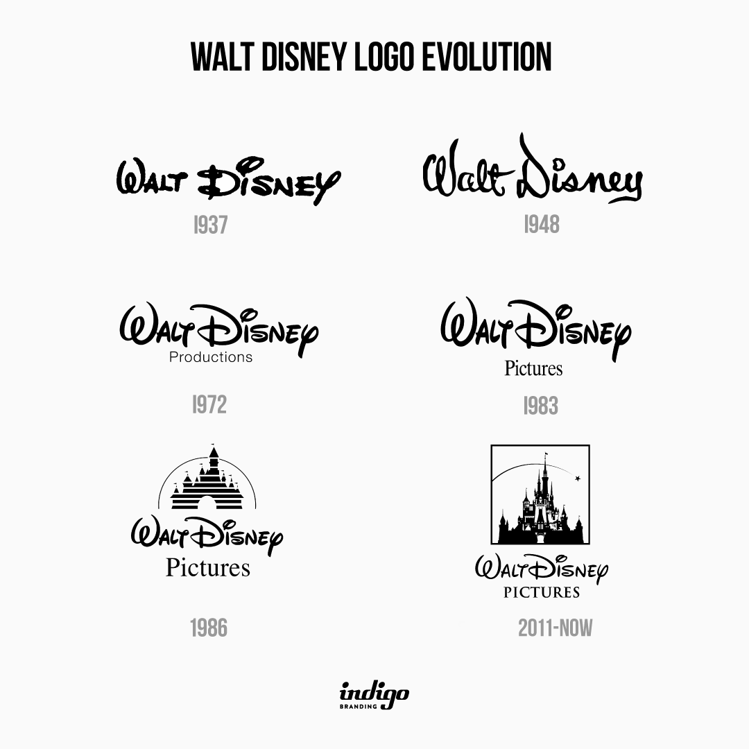 Walt Disney logo evolution